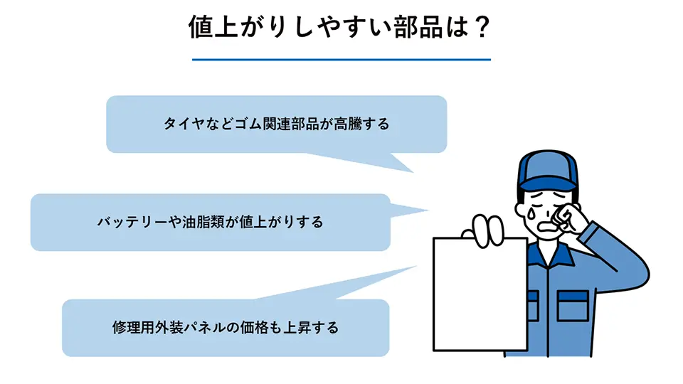 値上がりしやすい部品は？