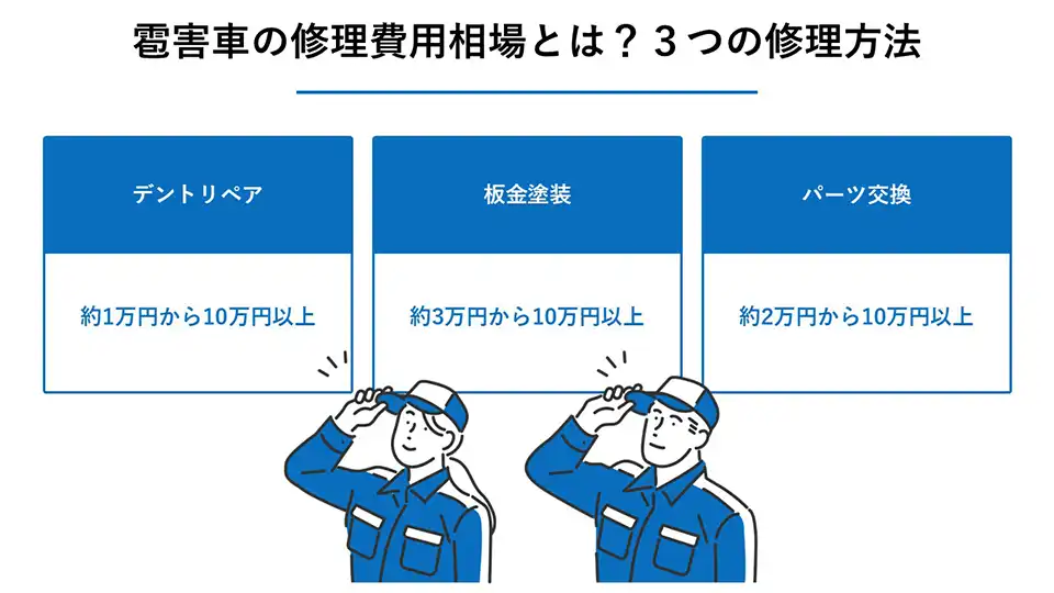 雹害車の修理費用相場とは？3つの修理方法と金額の目安
