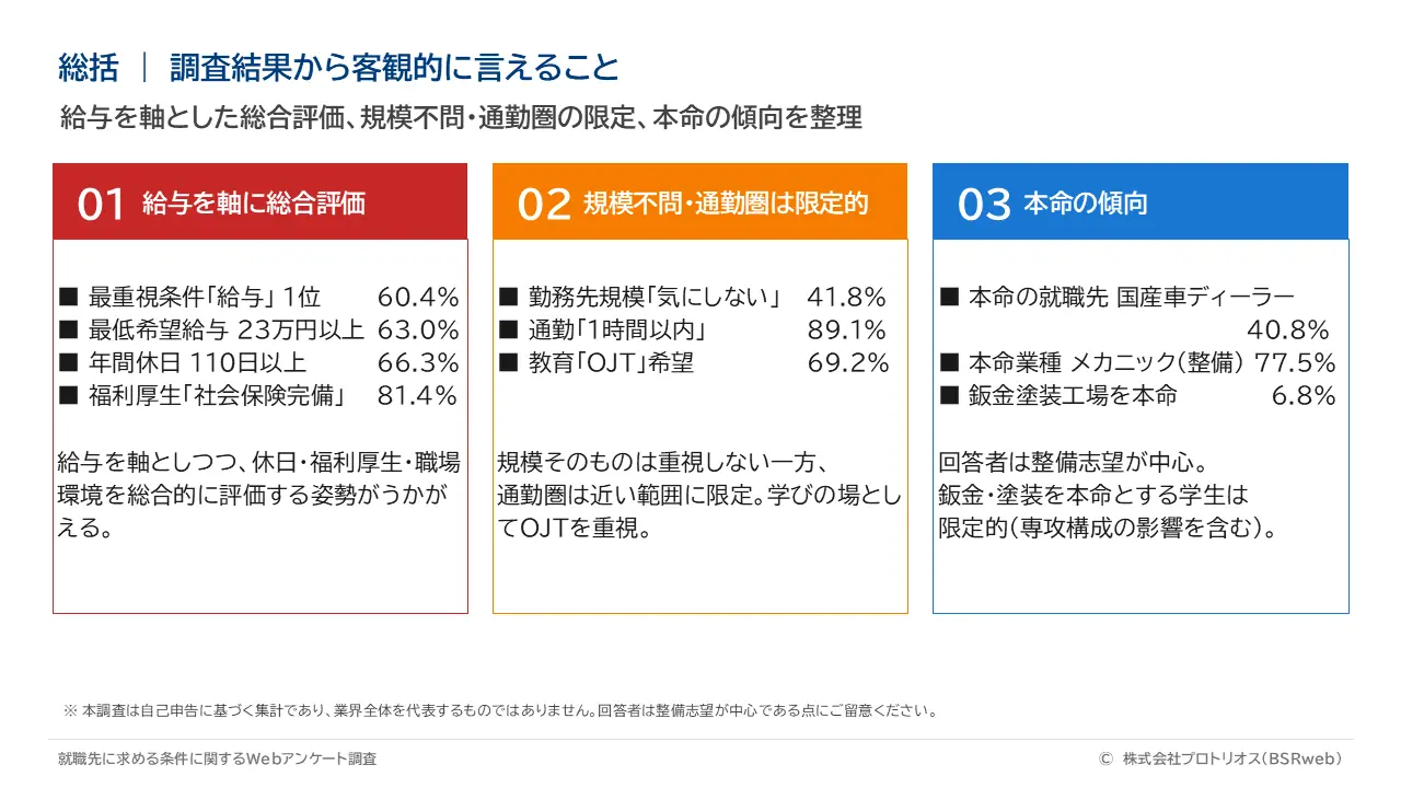 総括 ― 調査結果から客観的に言えること
