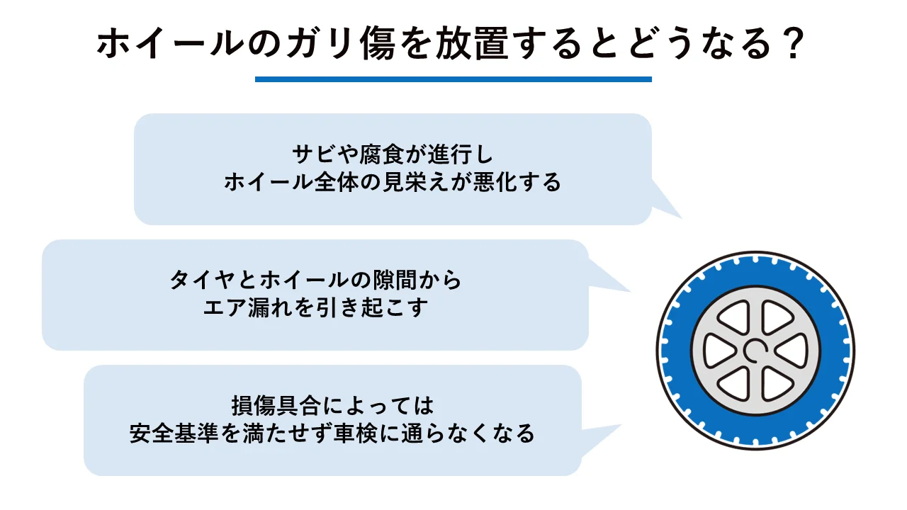 ホイールのガリ傷を放置するとどうなる？