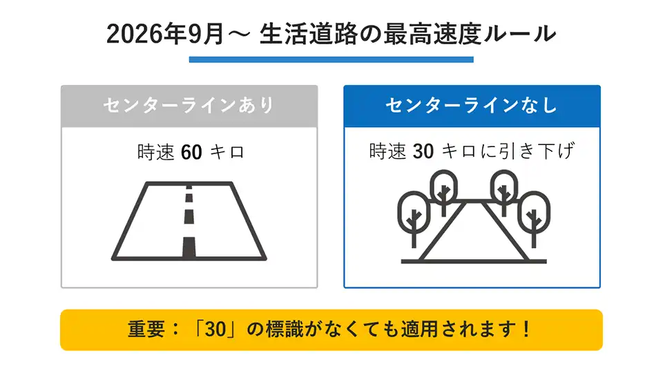 2026年9月～ 生活道路の最高速度ルール