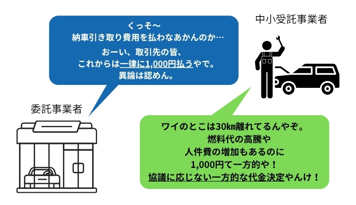 取適法
実務に置き換えた場合
中小受託事業者の協議に応じない場合の図表