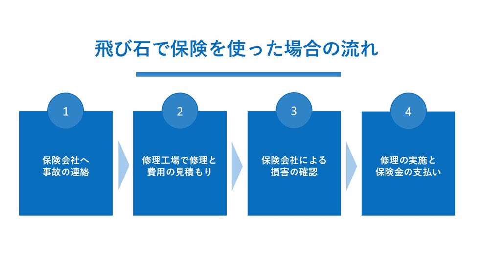 飛び石で保険を使った場合の流れ