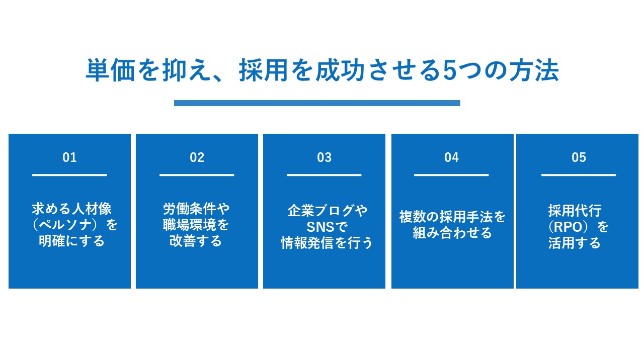 採用単価を抑え、採用を成功させる5つの方法