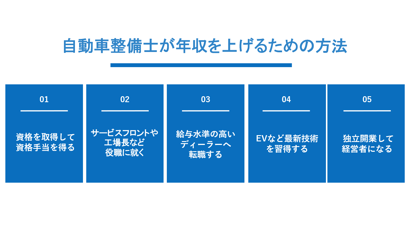 自動車整備士が年収を上げるための具体的な5つの方法