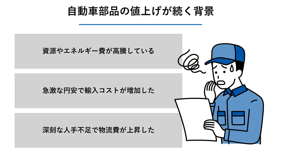 自動車部品の値上げが続く背景