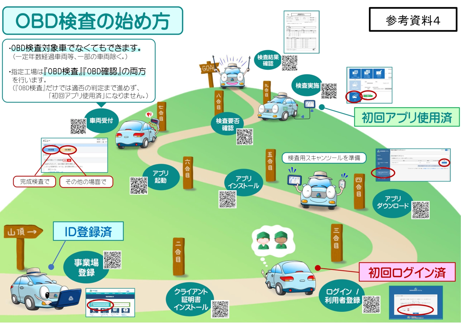 OBD検査の始め方