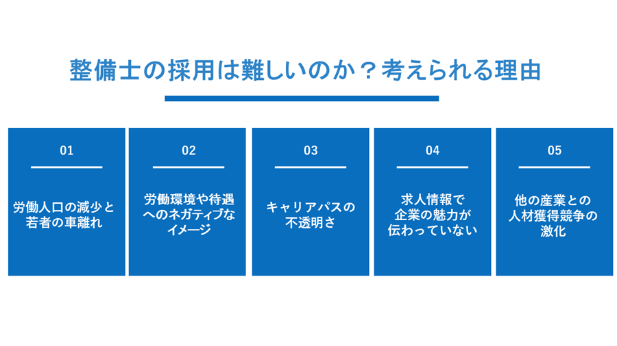 整備士の採用は難しいのか?考えられる理由
