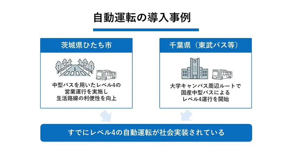 自動運転の導入事例