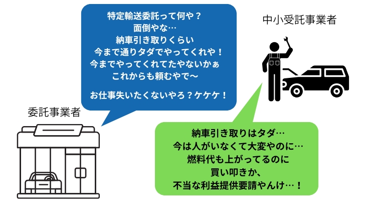 取適法
実務に置き換えた場合
納車引取の交渉を無視したり、強要すると…の図表