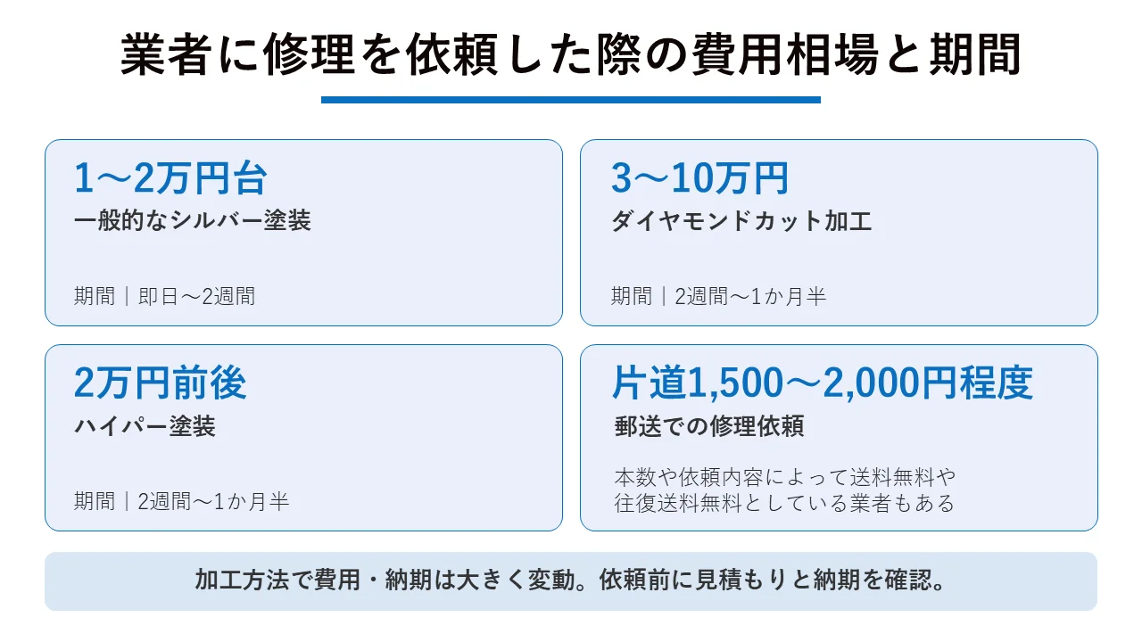業者に修理を依頼した際の費用相場と期間