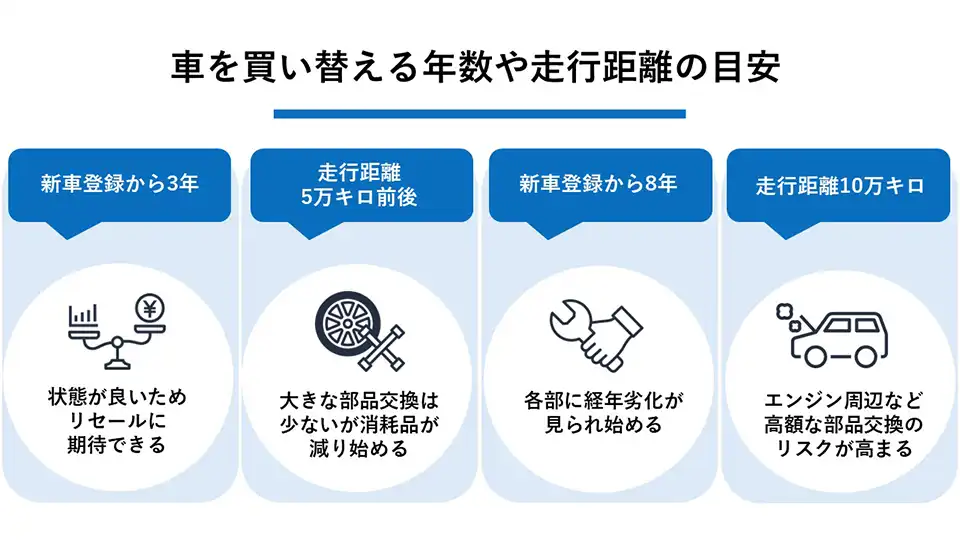 車を買い替える年数や走行距離の目安