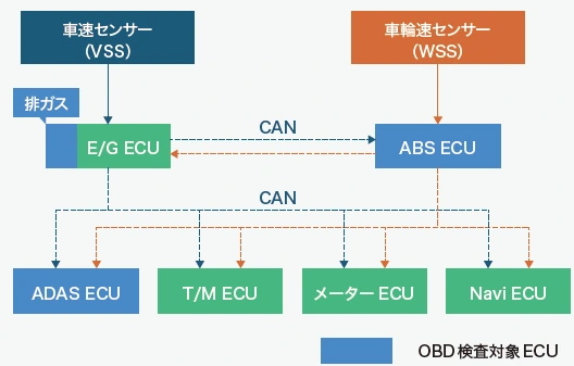 ［連載］みんながわかる! OBD検査～第6回
