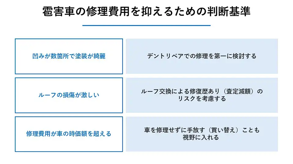 雹害車の修理費用を抑えるための判断基準