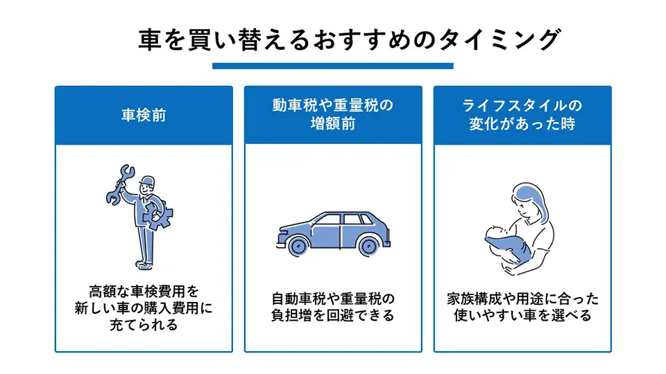 車を買い替えるおすすめのタイミング