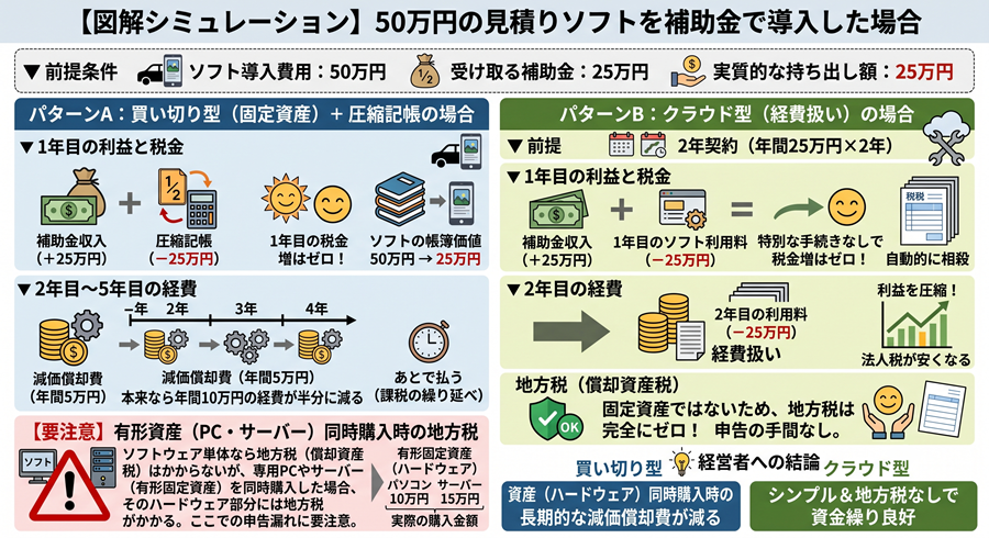 図解シミュレーション