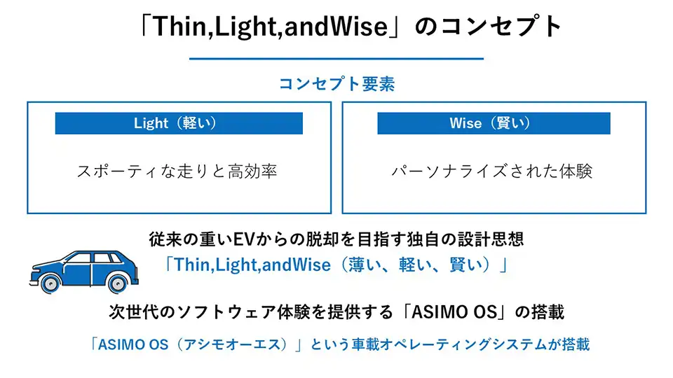 ホンダ0シリーズとは？「Thin,Light,andWise」のコンセプト