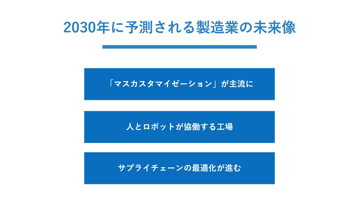 2030年に予測される製造業の未来像図表