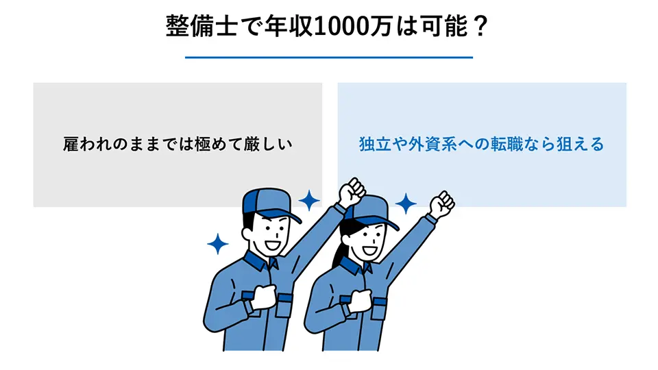 整備士で年収1000万は可能？