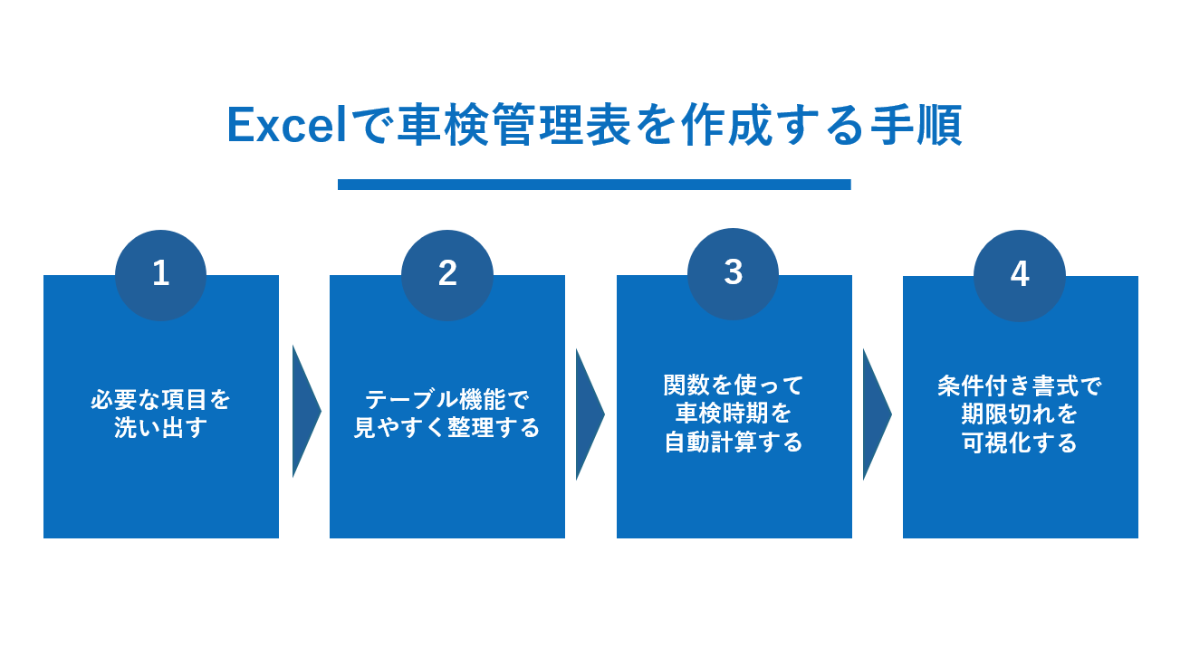 Excelで車検管理表を作成する手順