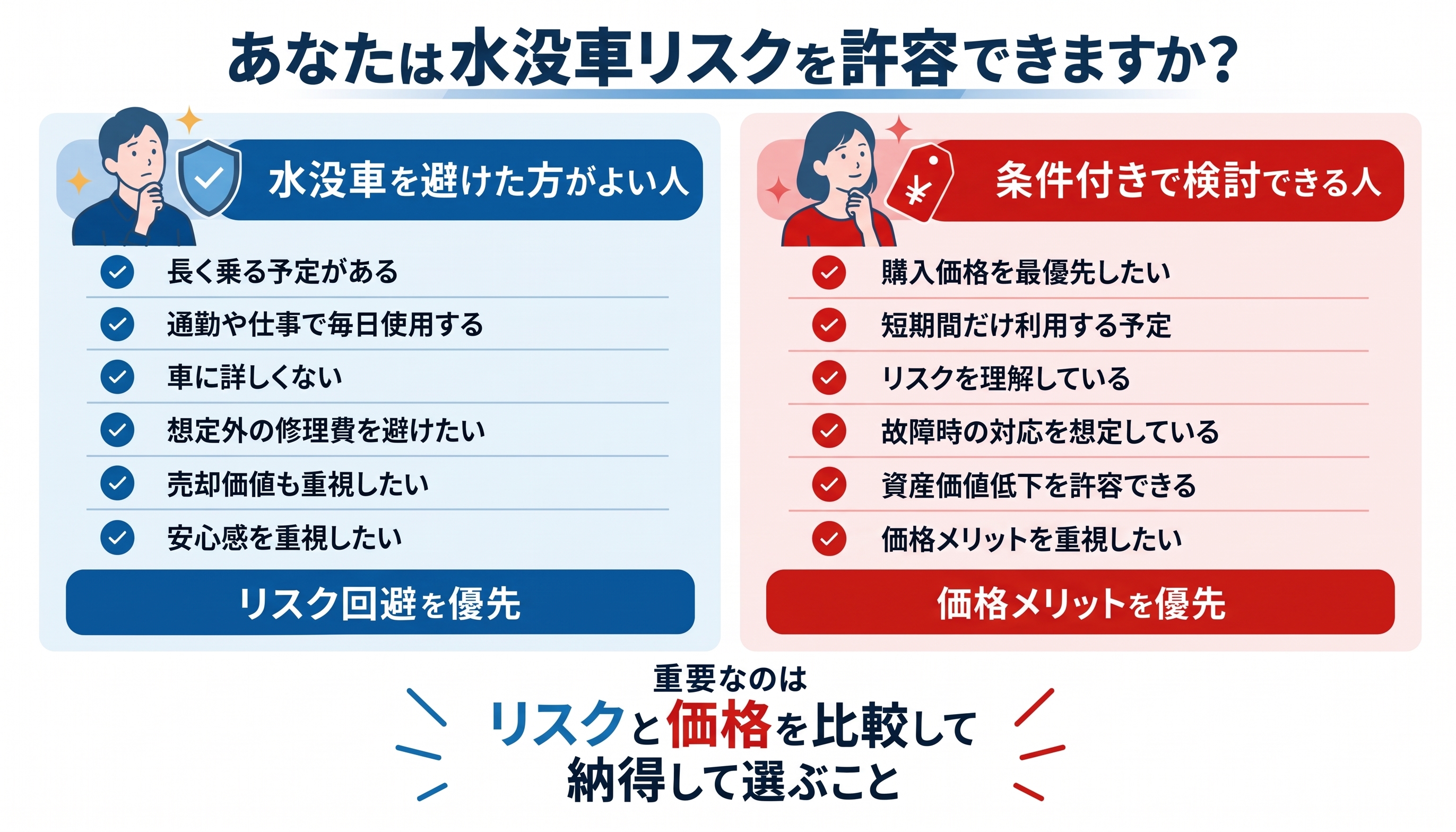 あなたは水没車のリスクを許容できますか?