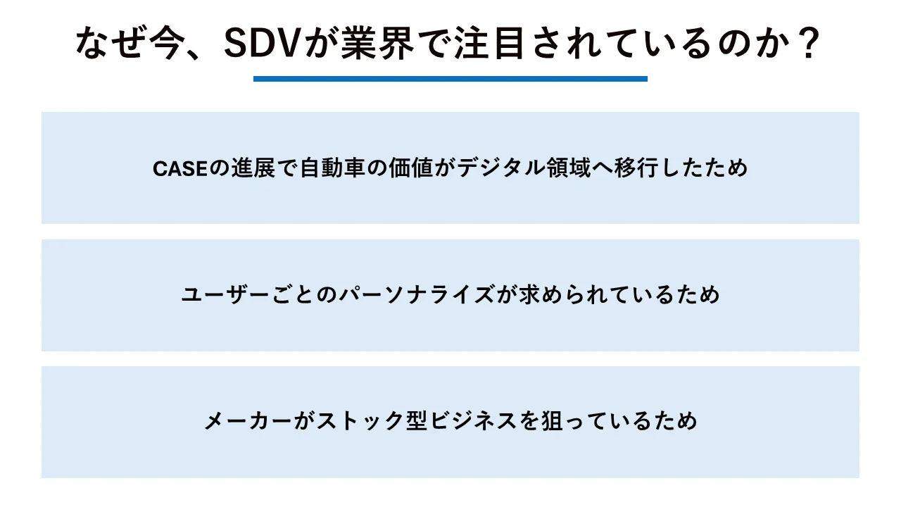なぜ今、SDVが自動車業界で注目されているのか？