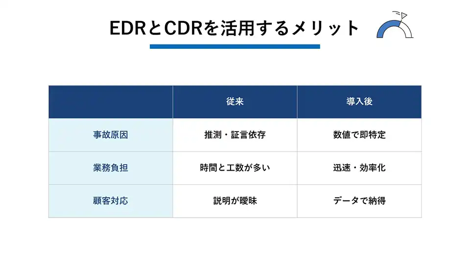 DRとCDRを活用するメリット