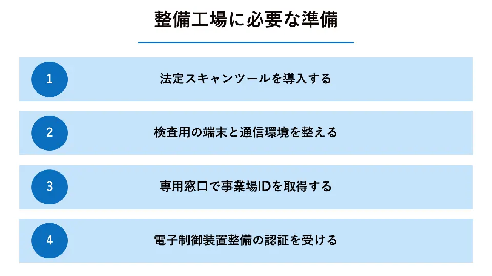 整備工場に必要な準備