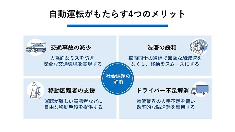 自動運転がもたらす4つのメリット