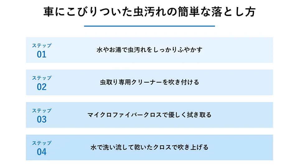 車にこびりついた虫汚れの簡単な落とし方