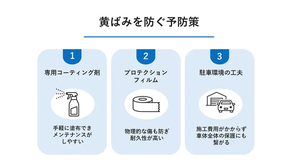 ヘッドライトの黄ばみを防ぐ予防策