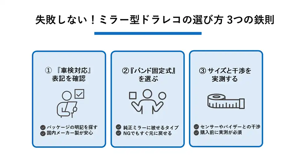 失敗しない！ミラー型ドラレコの選び方 3つの鉄則
