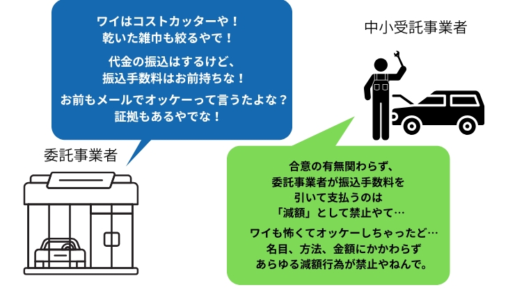 取適法
実務に置き換えた場合
委託金の明示義務（保険未協定で値段が分からないはNG）…の図表

