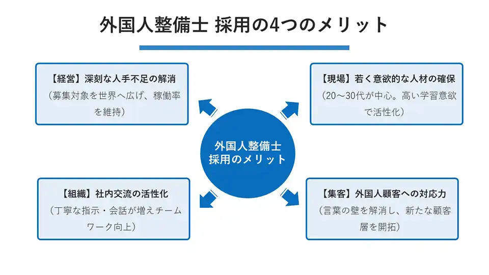 外国人整備士 採用の4つのメリット