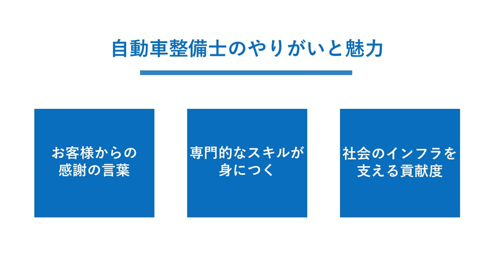 自動車整備士のやりがいと魅力
