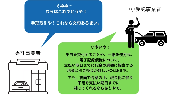 取適法
実務に置き換えた場合
代金の支払い遅延の図表２
