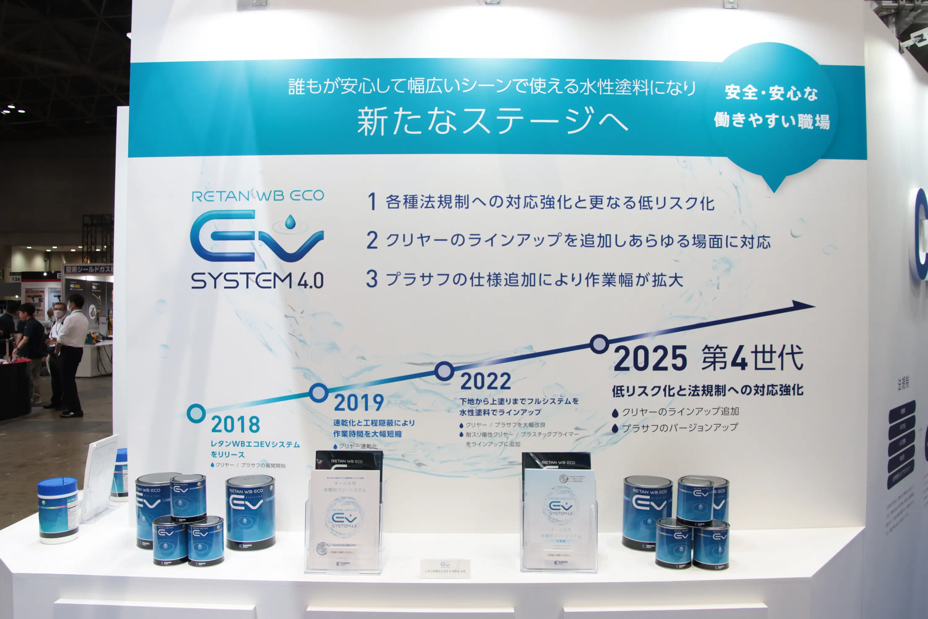 関西ペイント☆レタンWBエコEV☆EQプラサフ☆ベースL90とL55の2缶