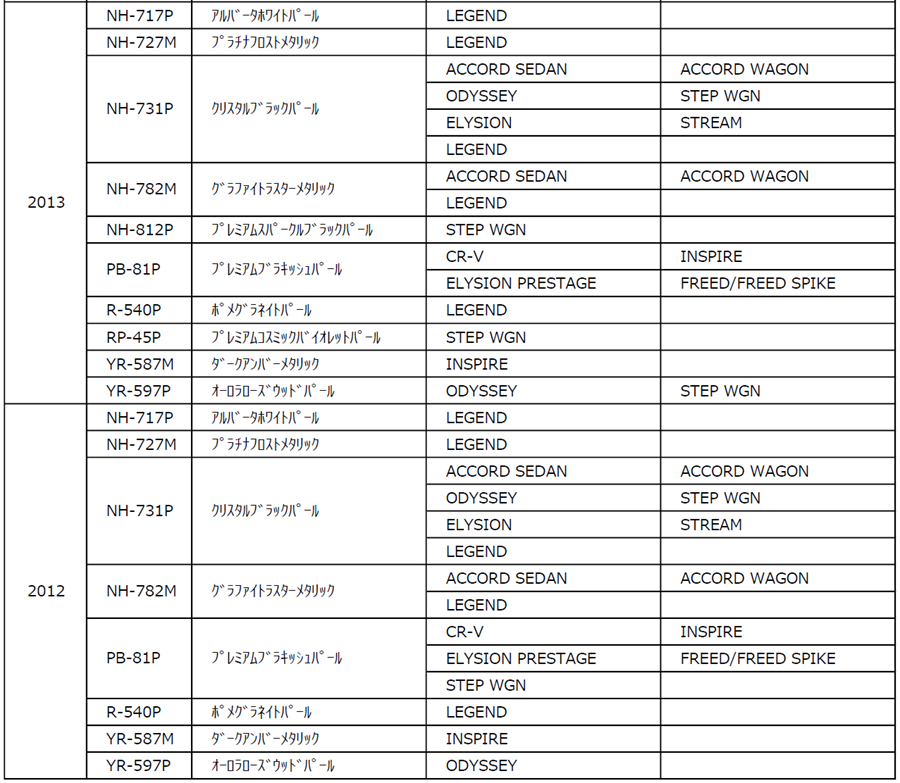 2012~2013年_高機能クリヤー適応車一覧