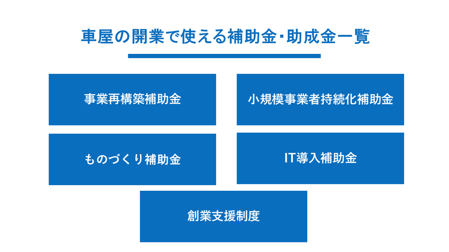 車屋の開業で使える補助金・助成金一覧