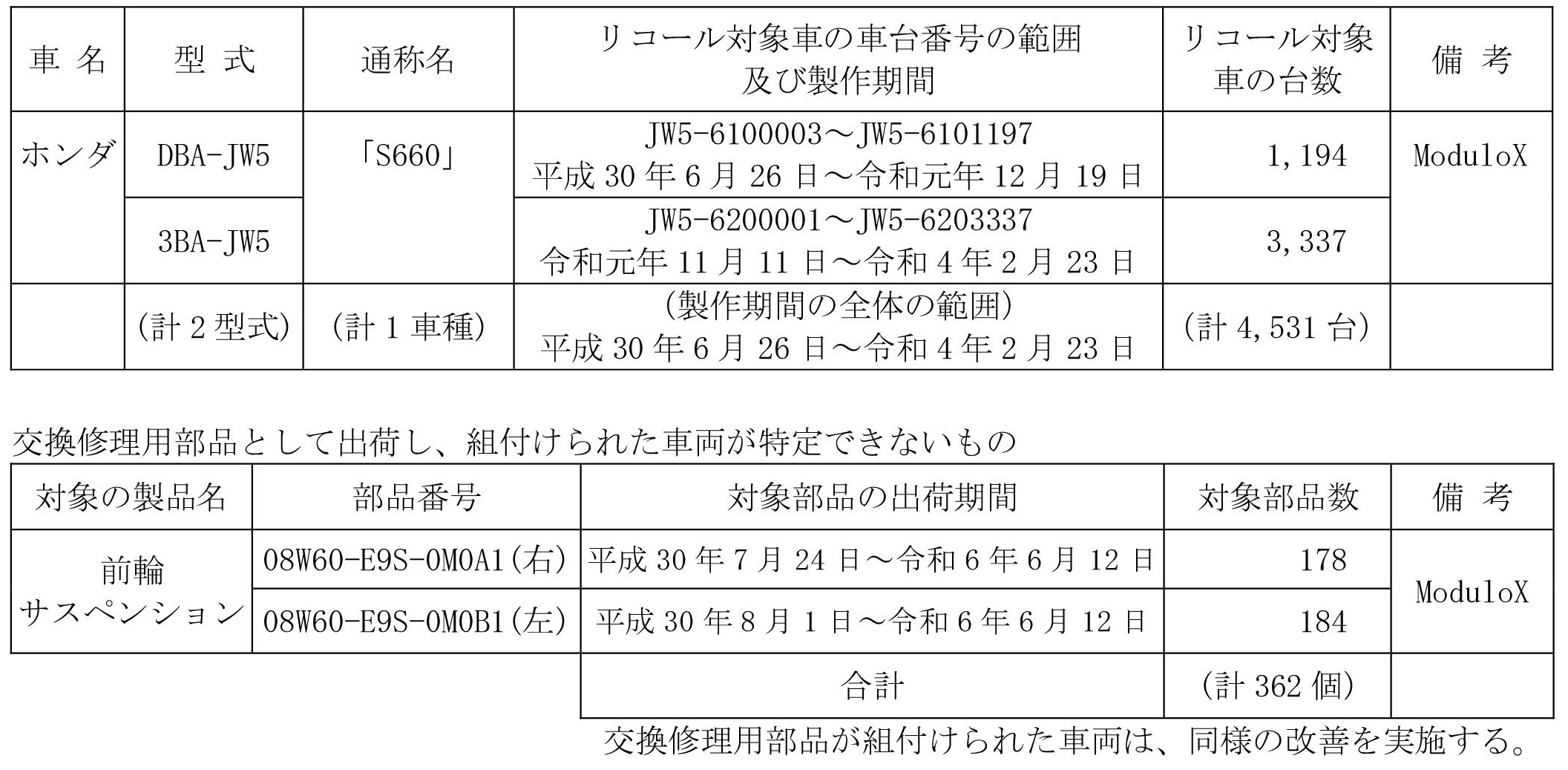 月末特価】S660純正 Moduloスポーツサスペンション（リコール対策済み）