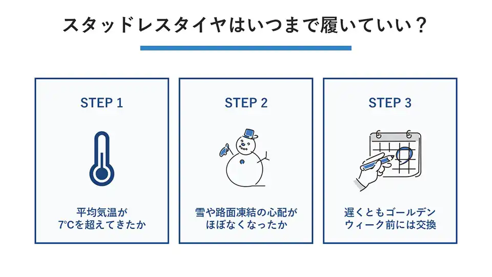 スタッドレスタイヤはいつまで履いて良い？