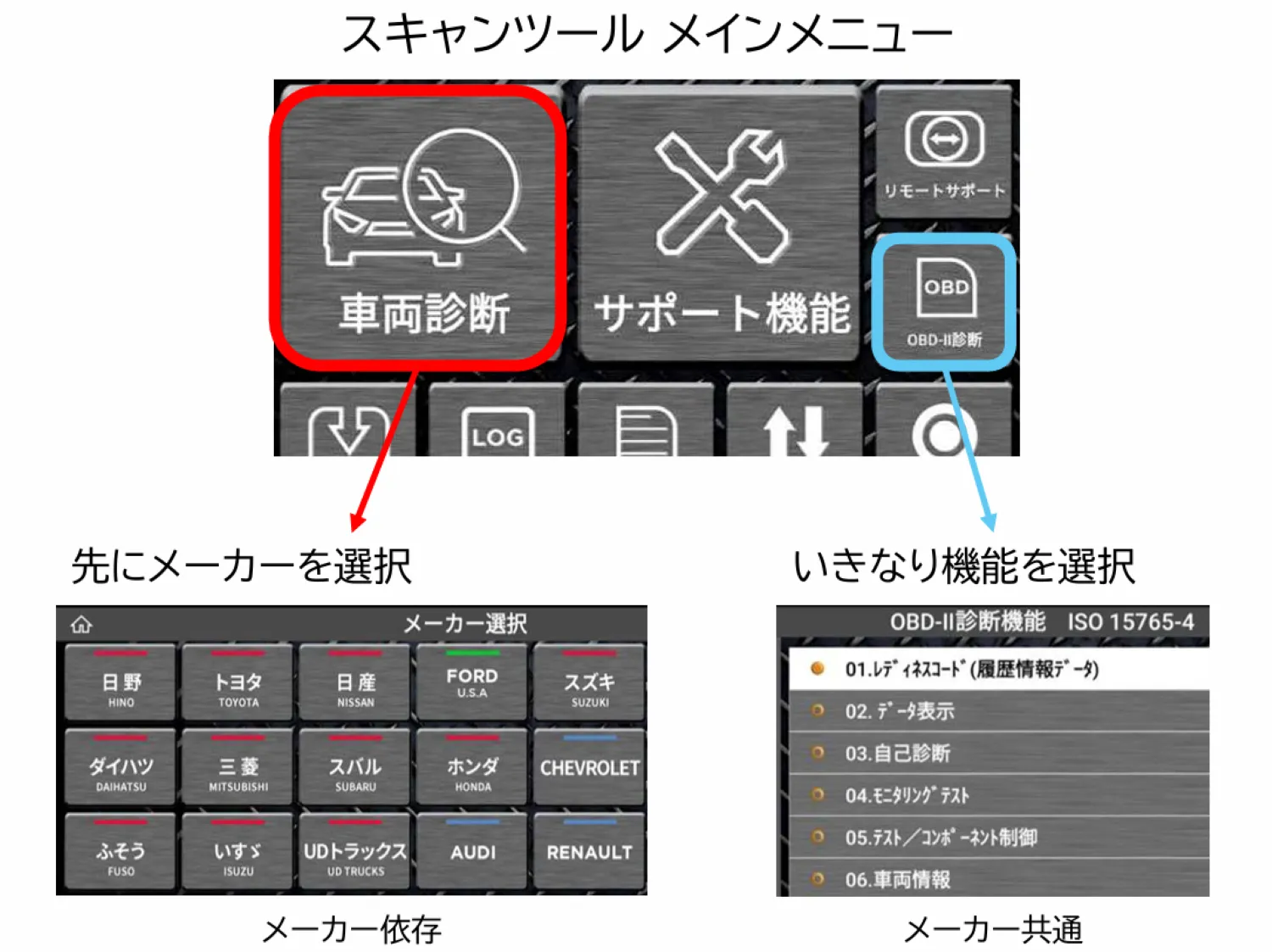 ［連載］みんながわかる！OBD検査～第3回