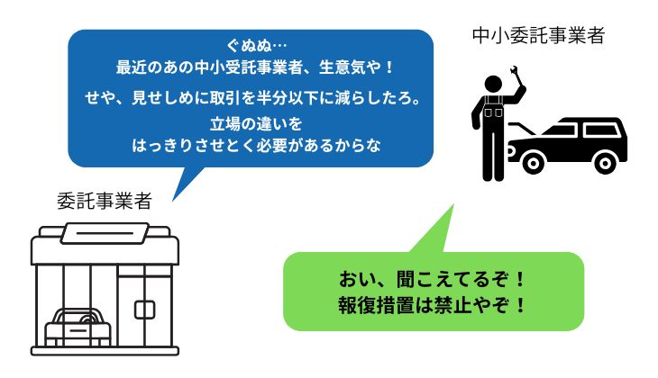 取適法
実務に置き換えた場合
報復措置の禁止、の図表
