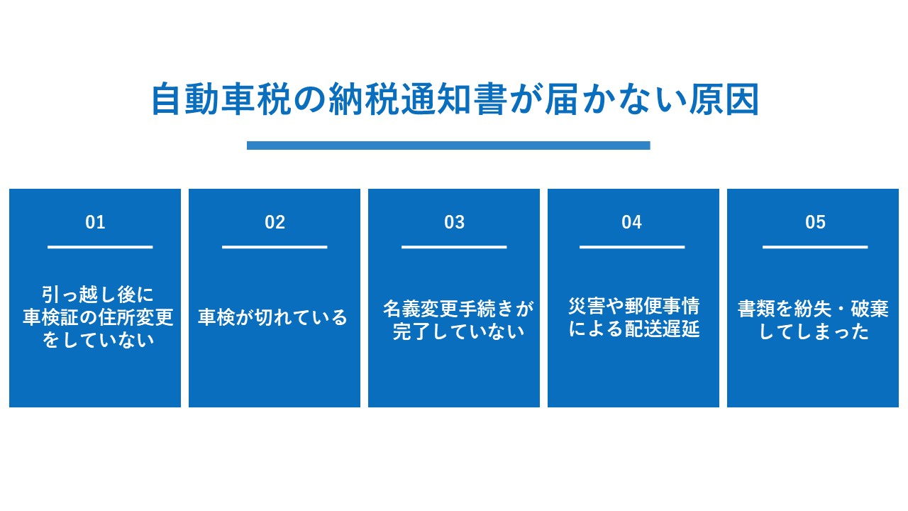 自動車税の納税通知書が届かない原因