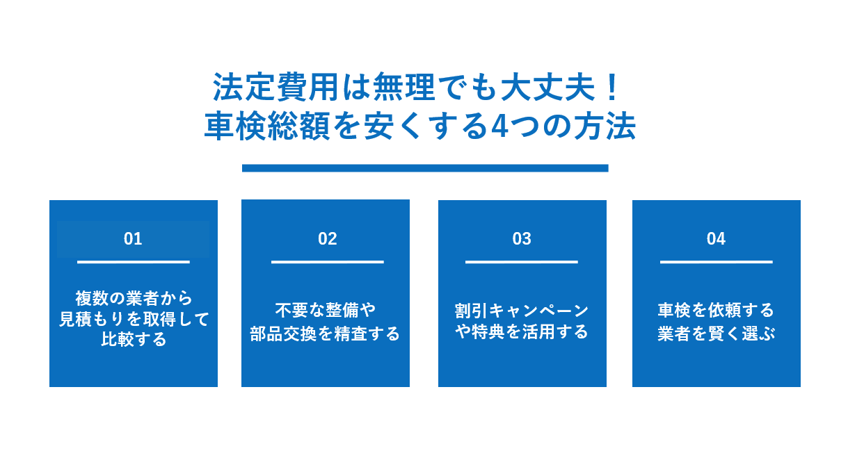 法定費用は無理でも大丈夫!車検総額を安くする4つの方法