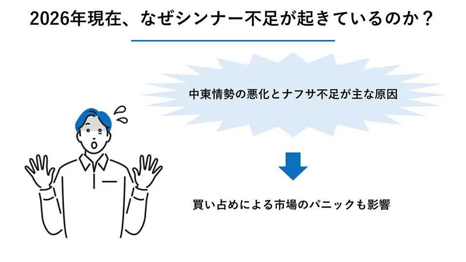 2026年現在、なぜシンナー不足が起きているのか？
