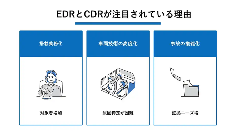 EDRとCDRが注目されている理由