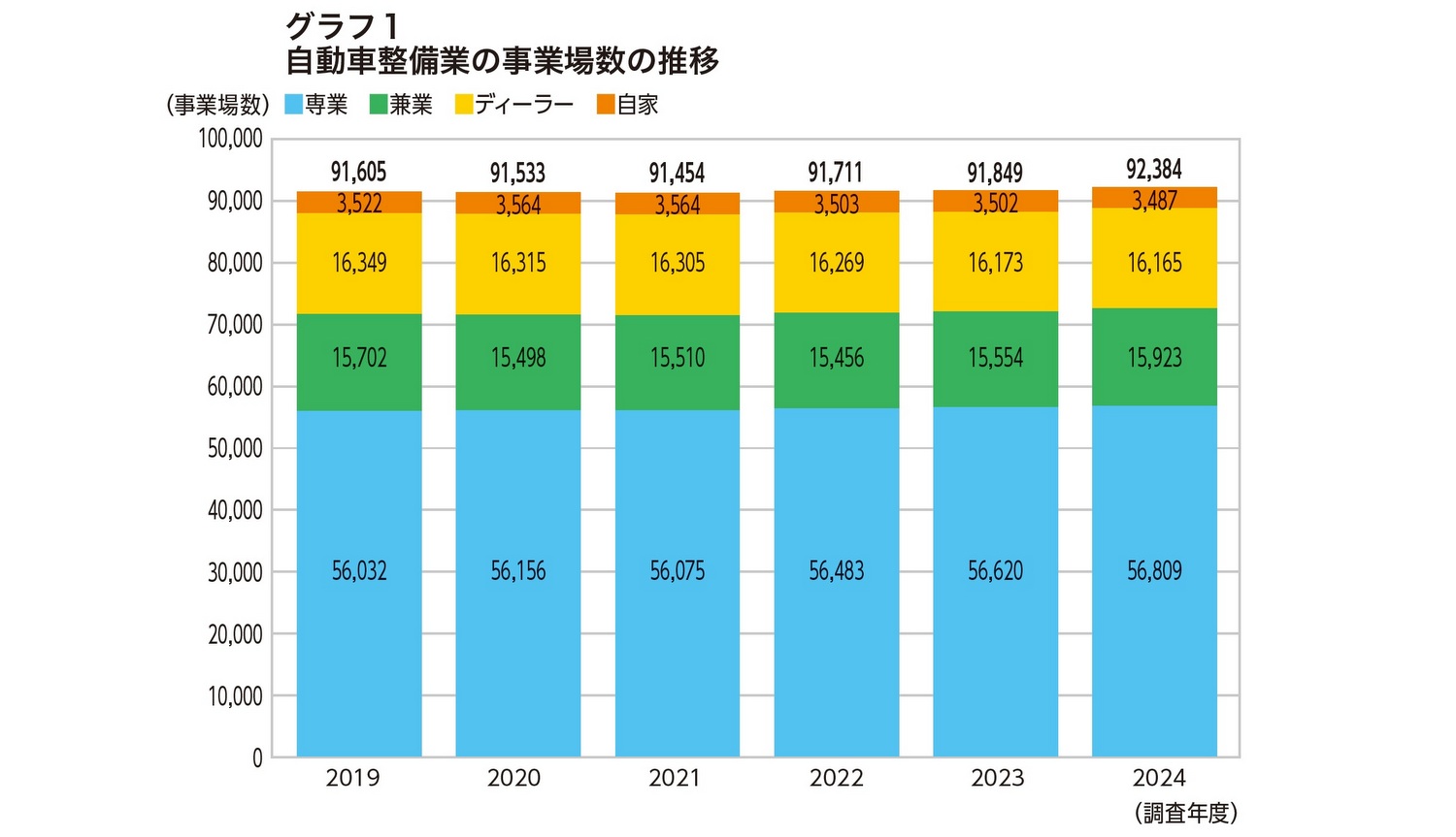 日整連、令和6年度版「自動車整備白書」を発行 | BSRweb | 株式会社