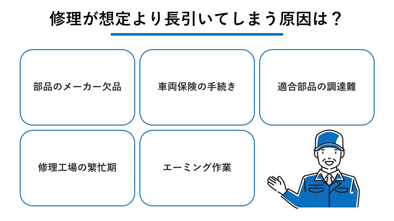 修理が想定より長引いてしまう原因は？