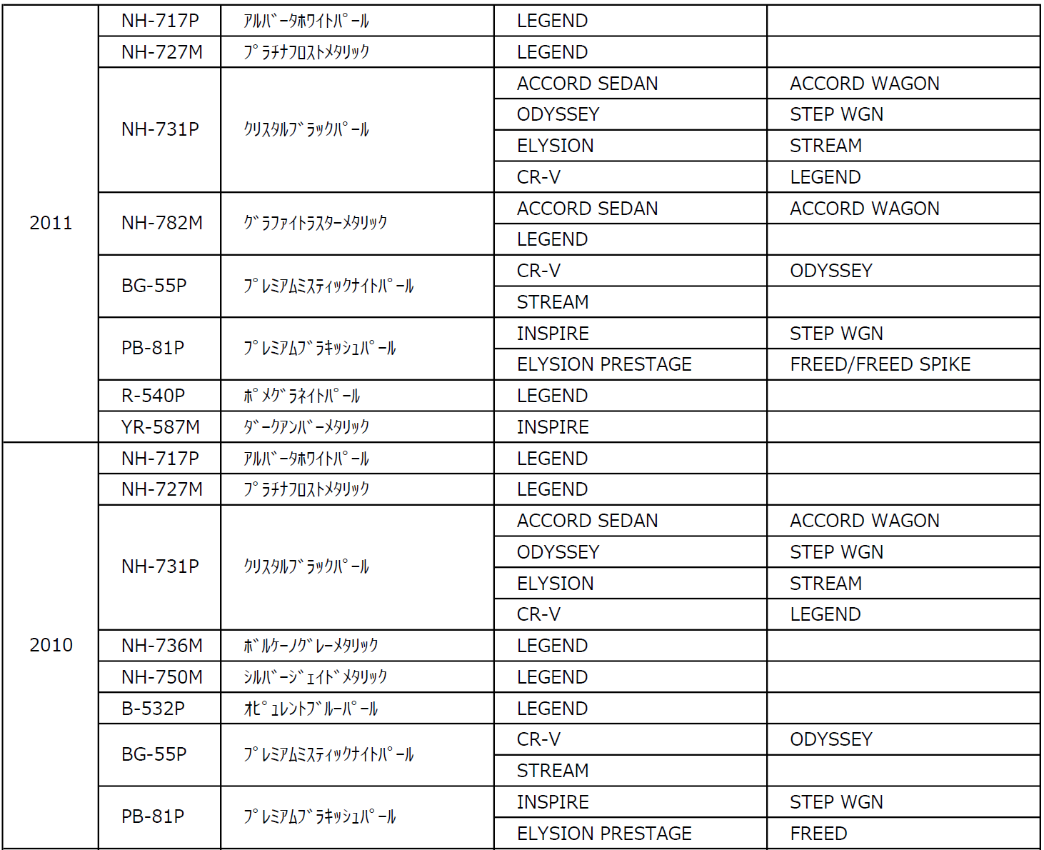 2010~2011年_高機能クリヤー適応車一覧